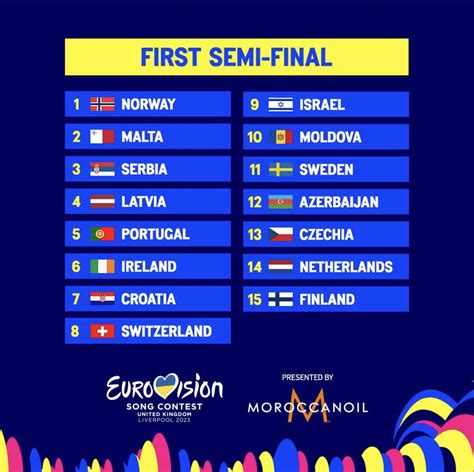 r eurovision|First Semi.
